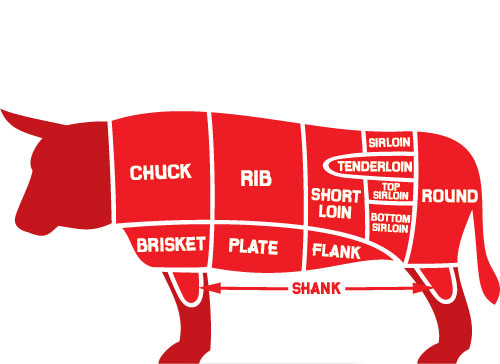 Учите английские слова на myenglishclassroom.com  beef